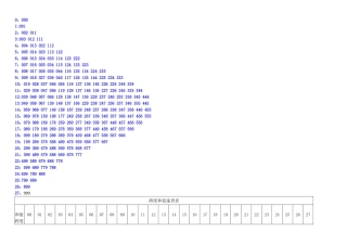 福彩3D和值与号码对照表