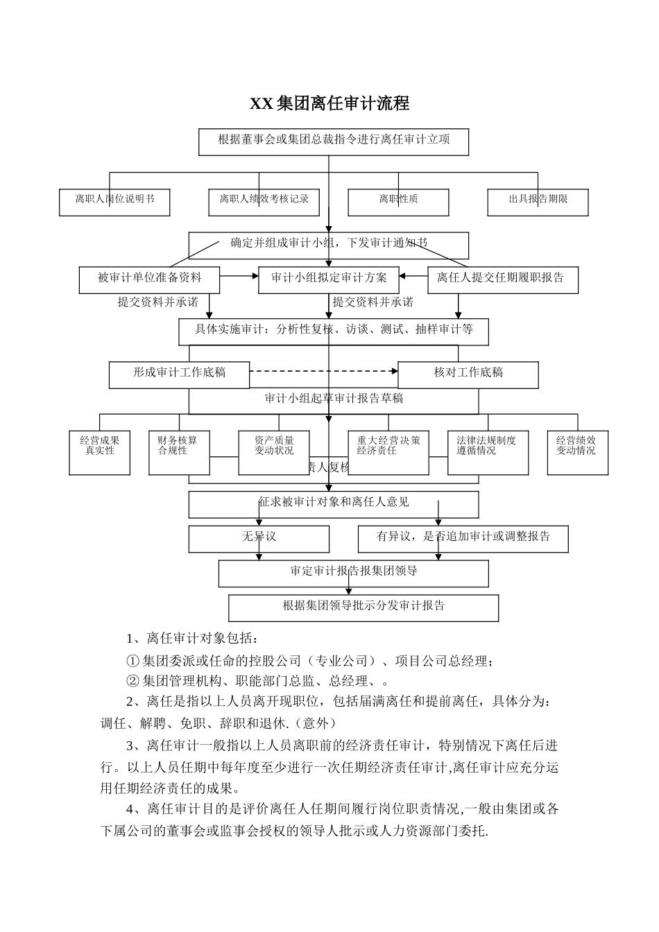 离任审计流程_第1页
