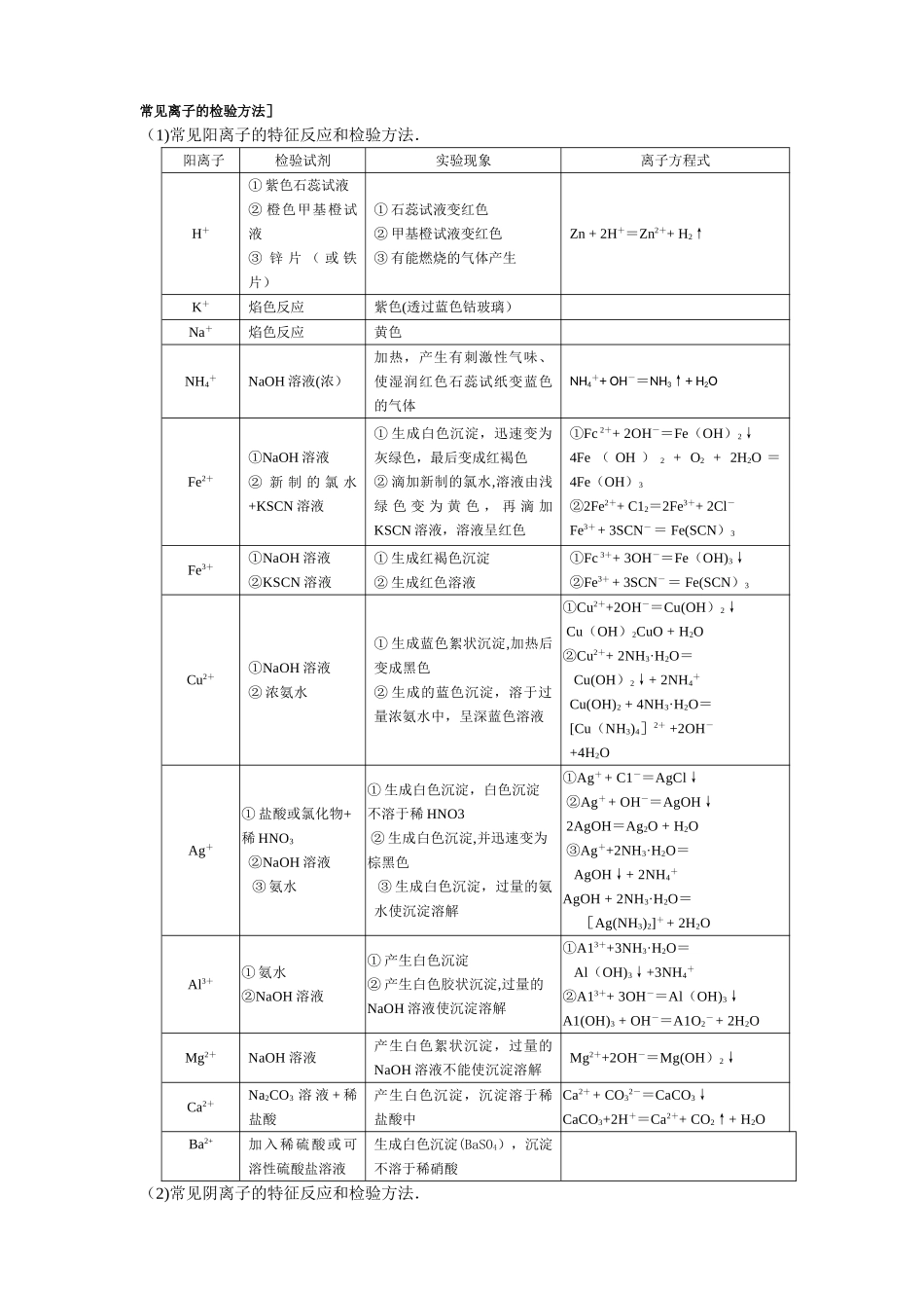 离子检验总结_第1页