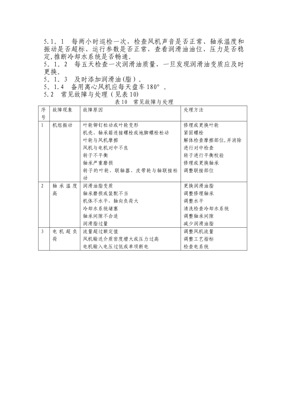 离心式风机检修与质量标准_第3页