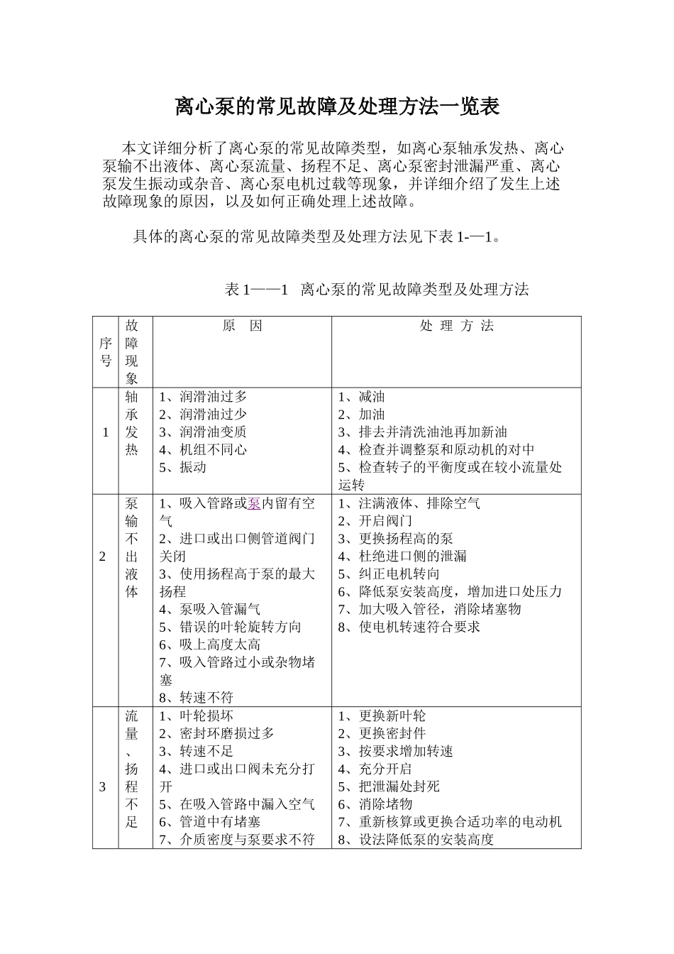 离心泵的常见故障及处理方法一览表_第1页