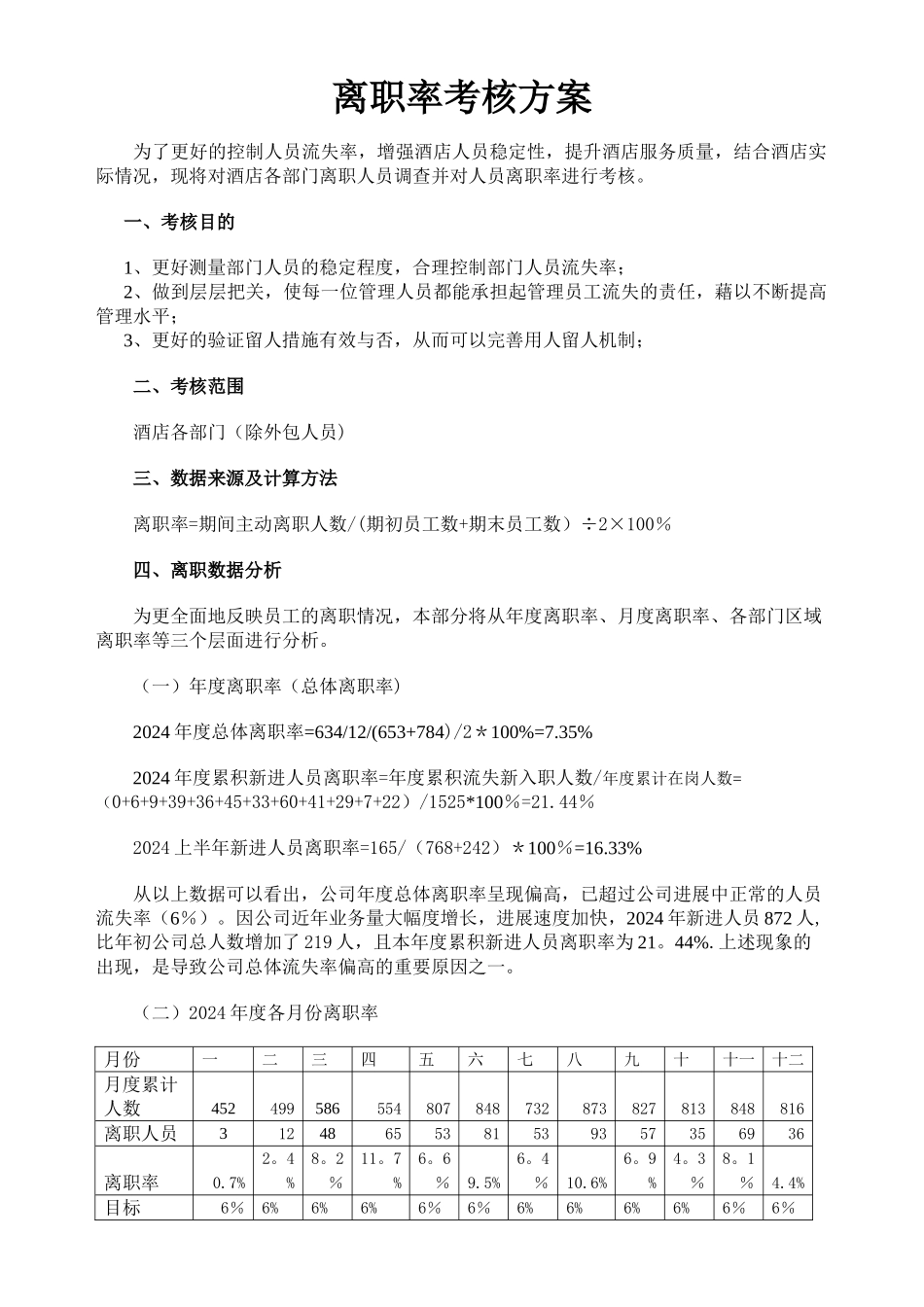 离职率考核方案_第1页