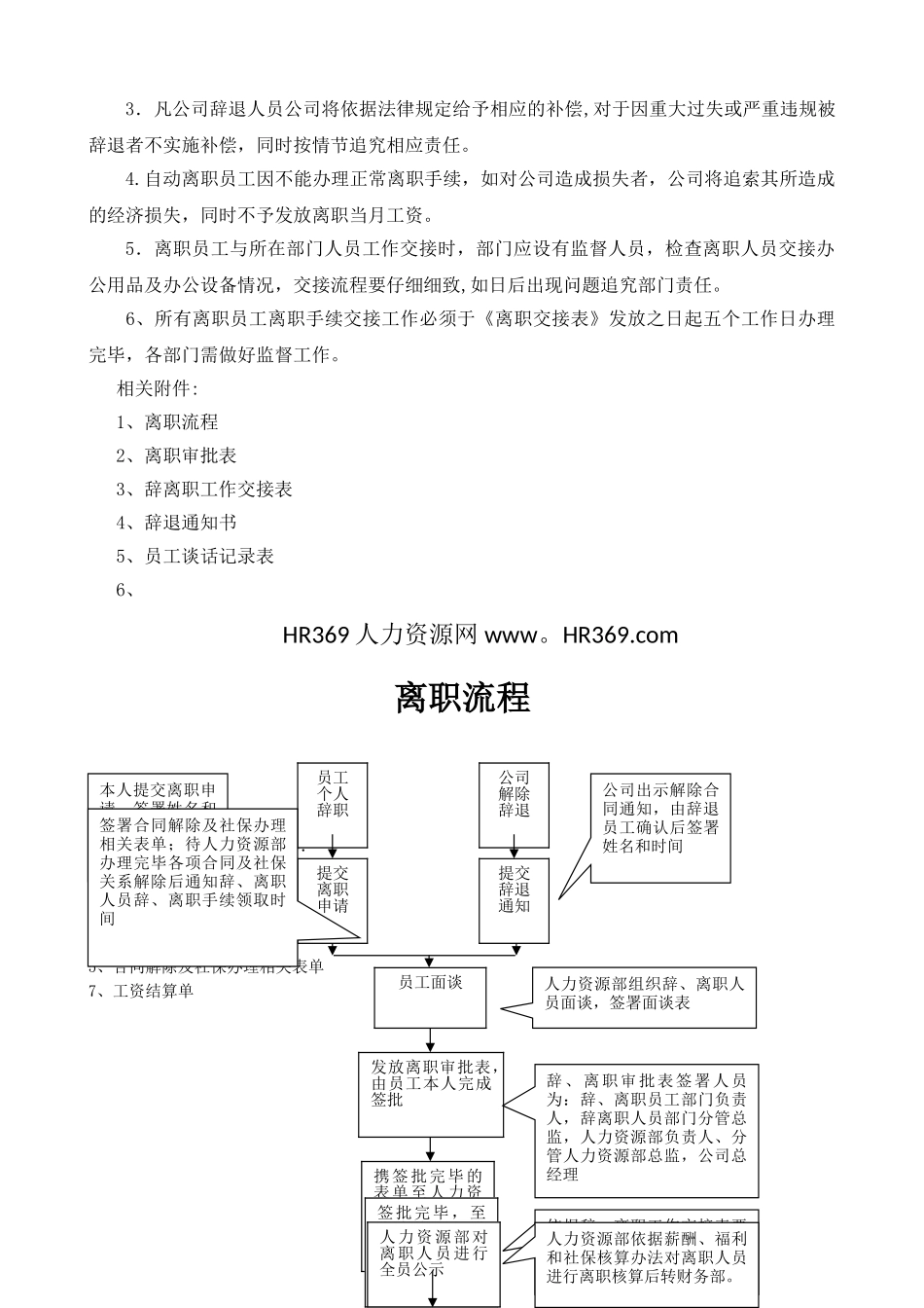 离职管理规定_第2页