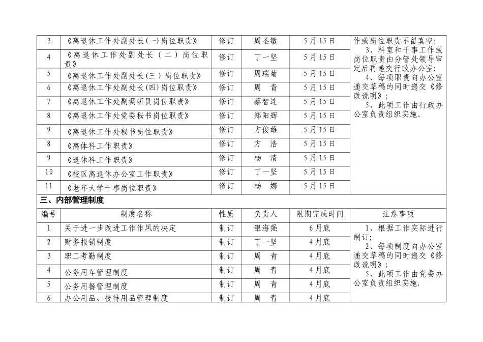离退休工作处规章制度建立和修订工作安排_第2页