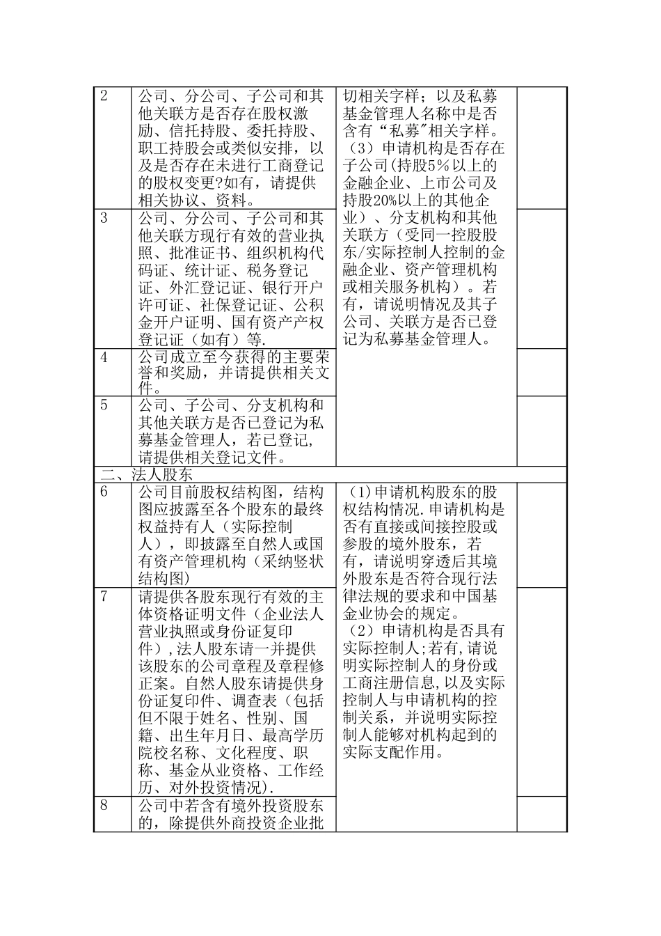 私募基金管理人登记法律尽职调查文件清单---盈科_第2页