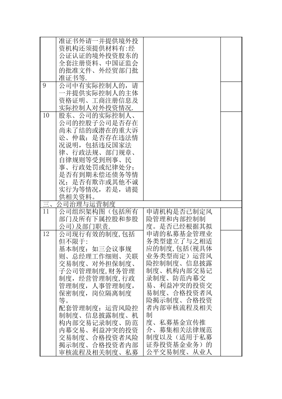 私募基金管理人登记法律尽职调查文件清单---盈科_第3页