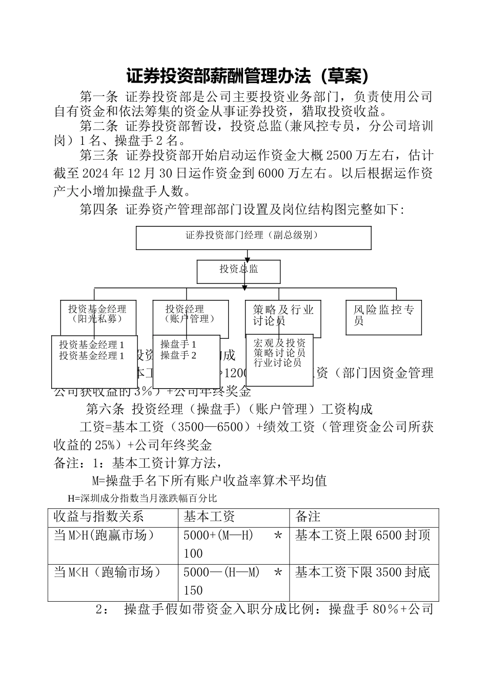 私募基金证券投资部薪酬管理_第1页