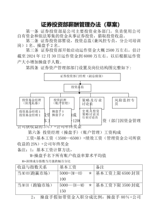 私募基金证券投资部薪酬管理