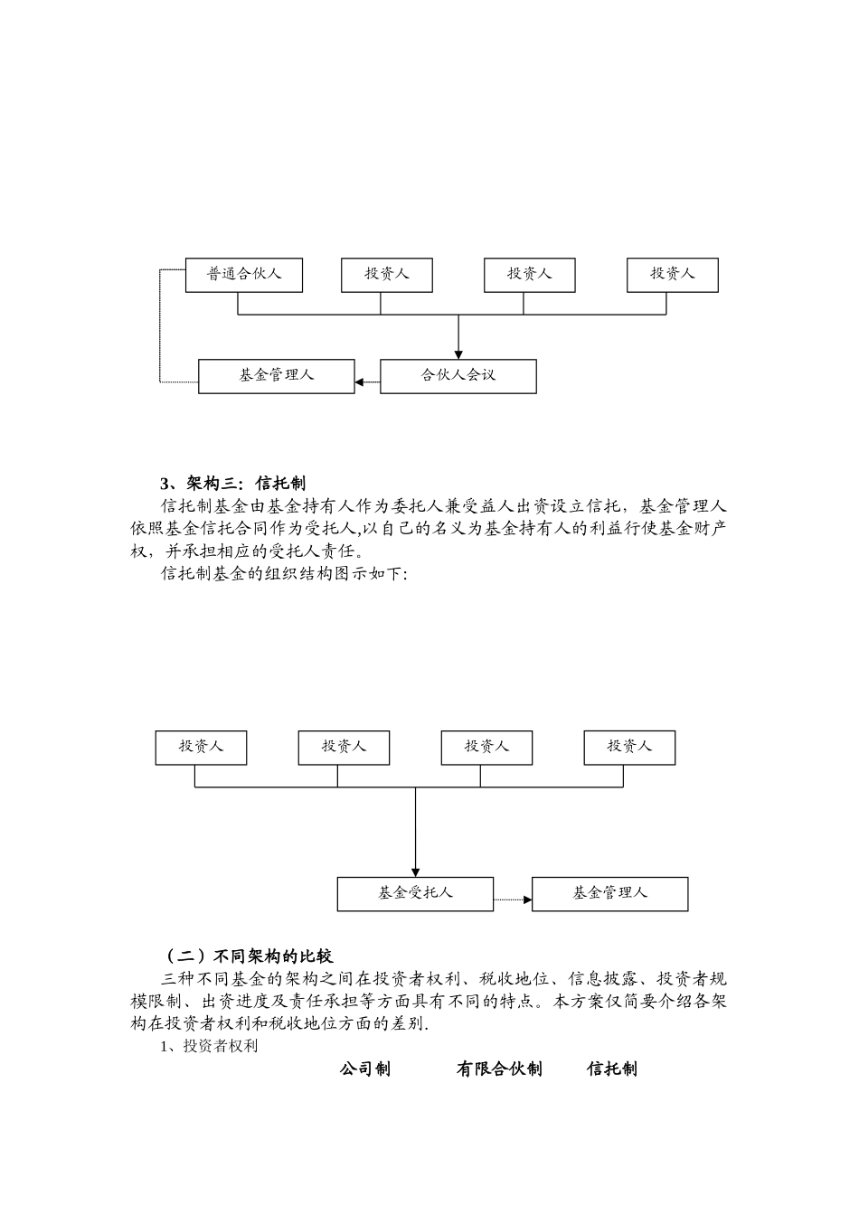 私募股权投资基金设立方案和详细程序_第2页