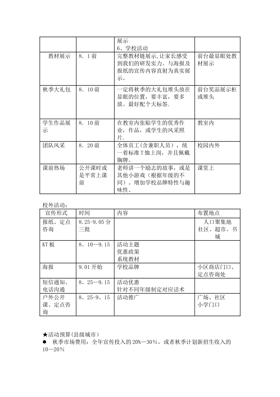 秋季招生策划方案文档_第3页