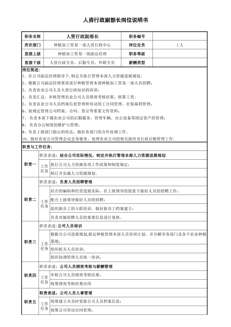 种植加工贸易一部人资行政部岗位说明书_第2页