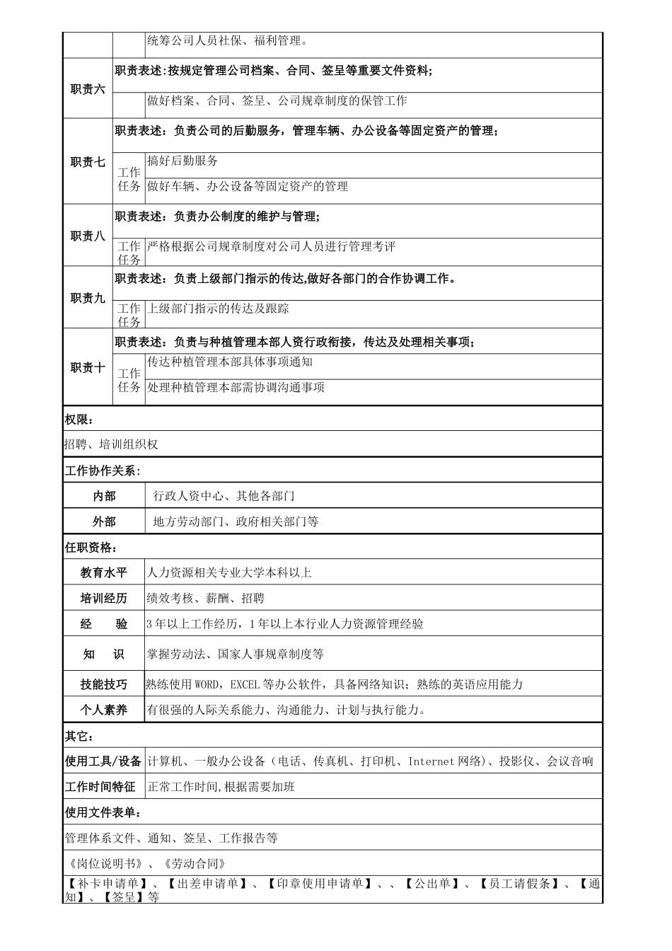 种植加工贸易一部人资行政部岗位说明书_第3页