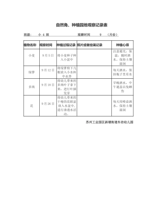 种植园地观察记录表