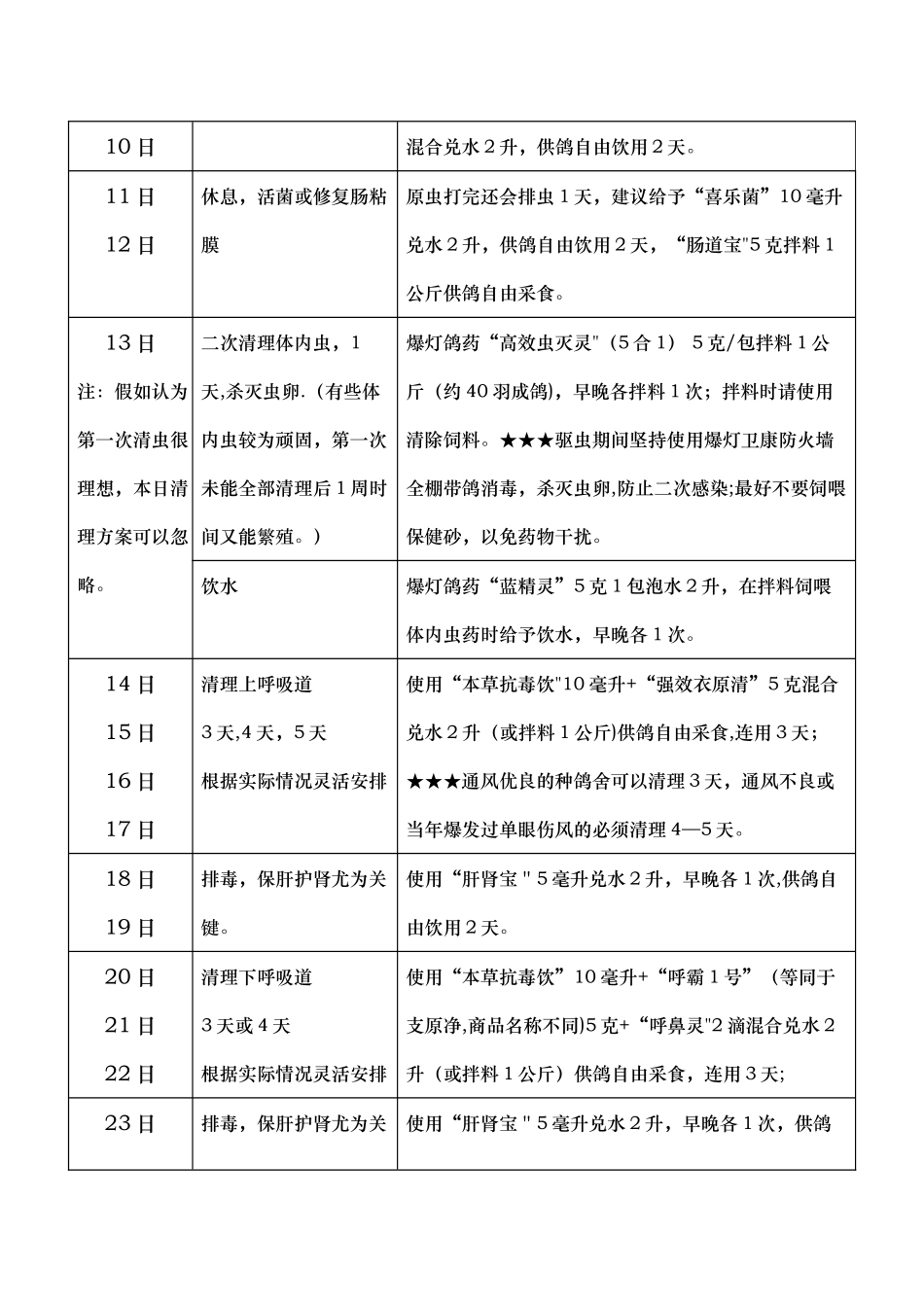 种鸽-调理-保健-方案_第2页