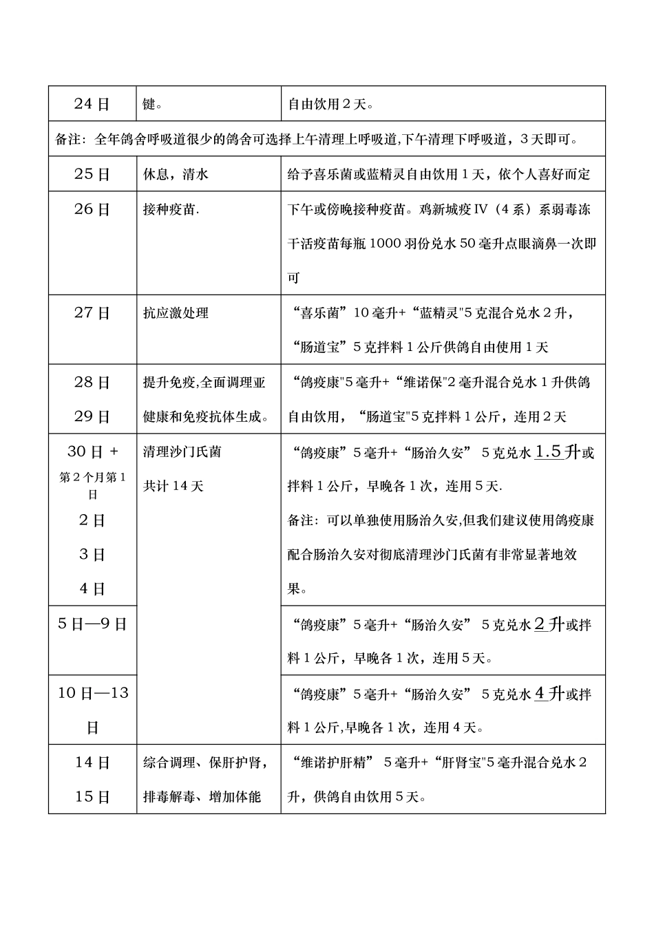 种鸽-调理-保健-方案_第3页
