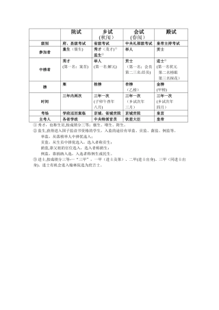 科举制度一览表