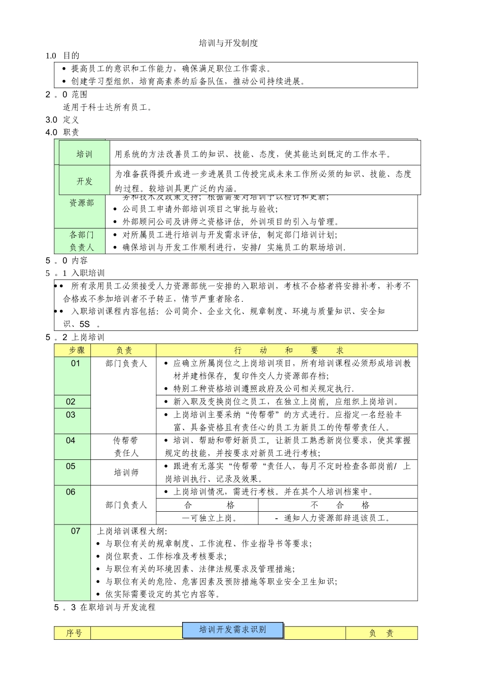 科士达培训与开发制度_第1页