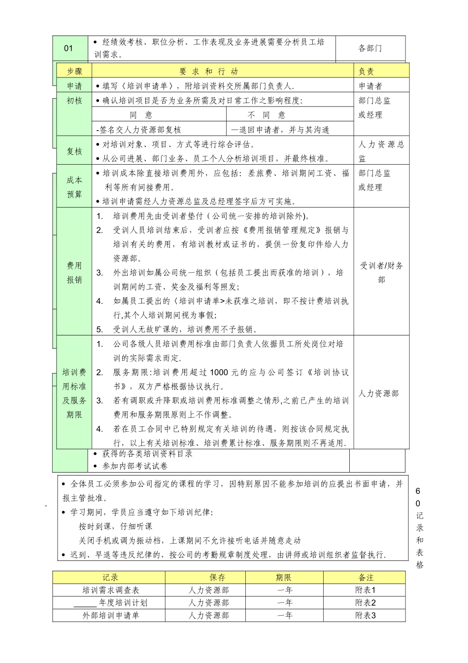 科士达培训与开发制度_第2页