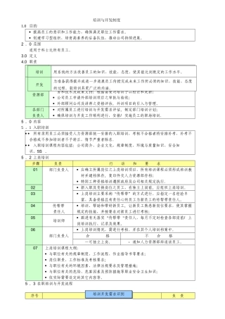 科士达培训与开发制度