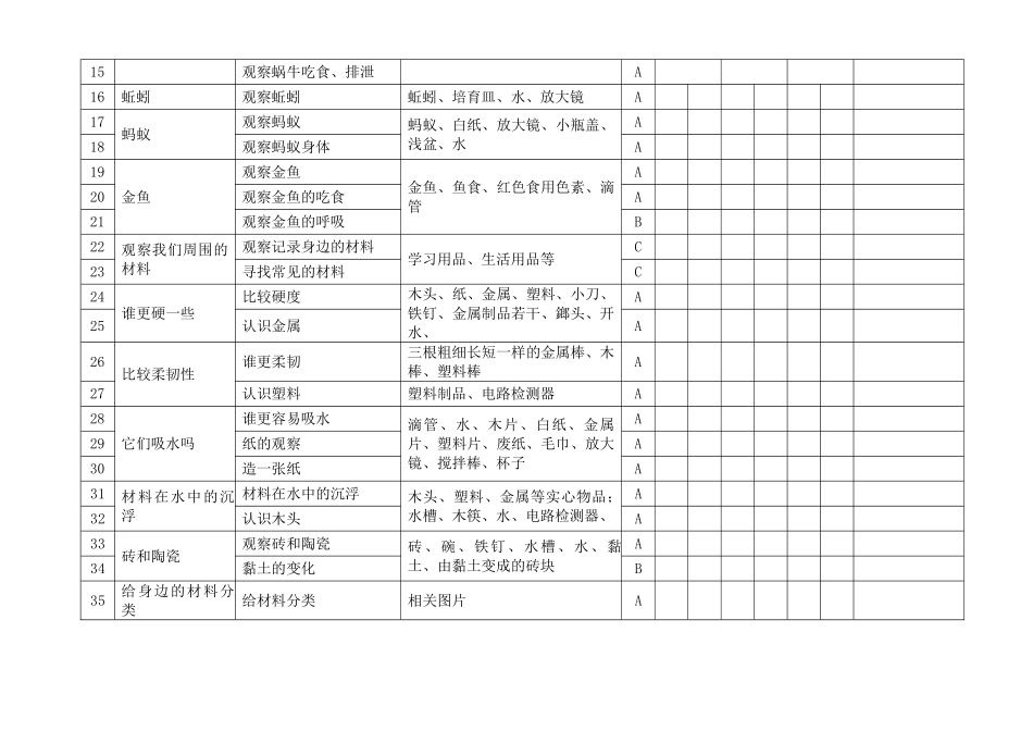 科学实验室登记表_第3页