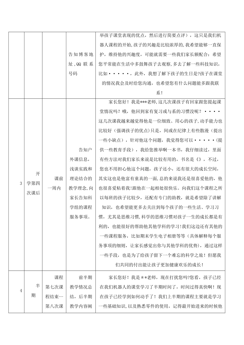 科学家家校沟通规范及话术模板_第2页