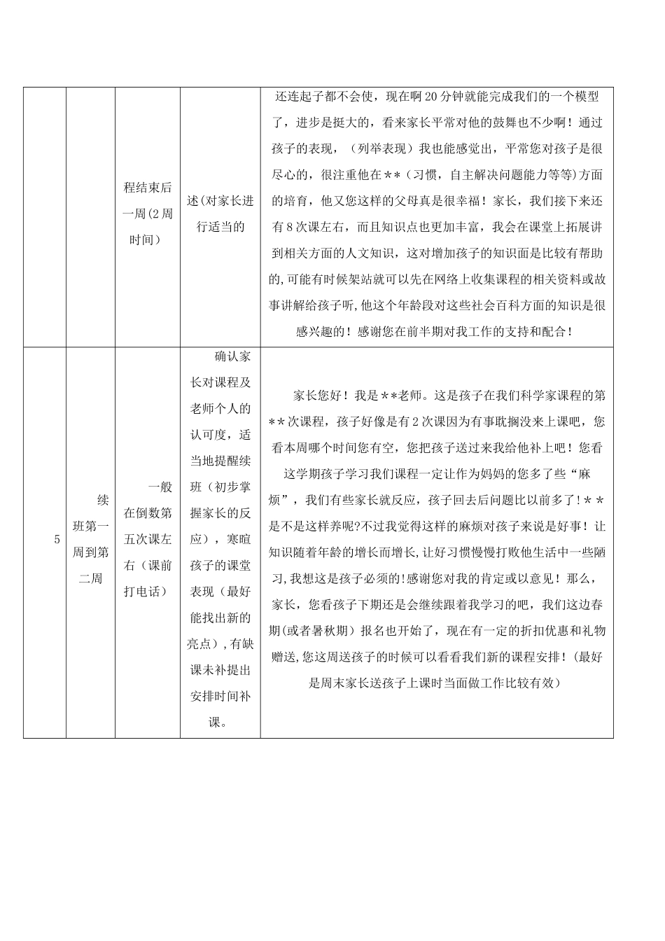 科学家家校沟通规范及话术模板_第3页