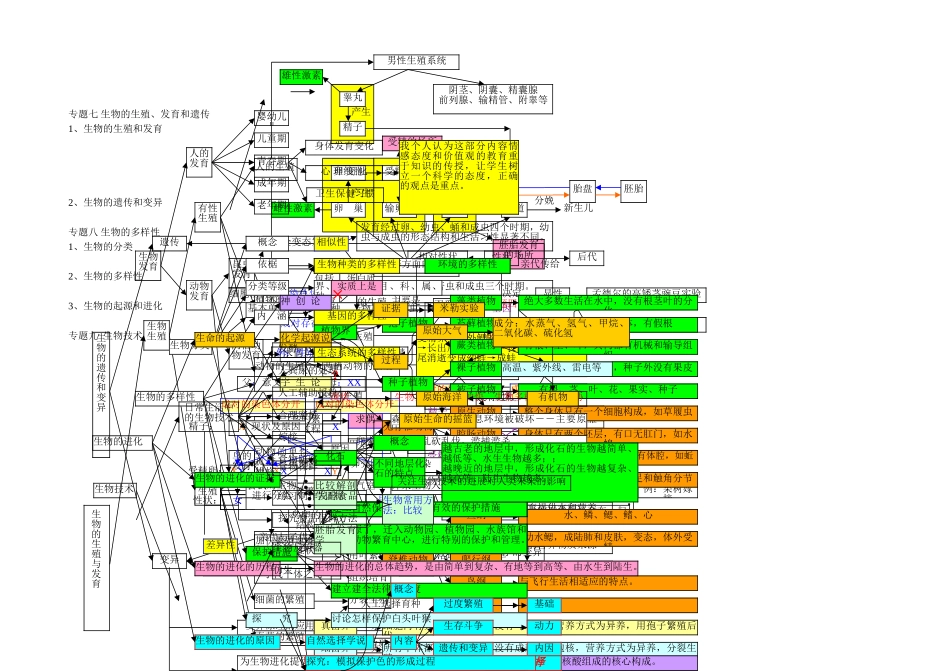 科学生物部分思维导图_第3页