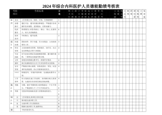 科室医护人员德能勤绩考核表