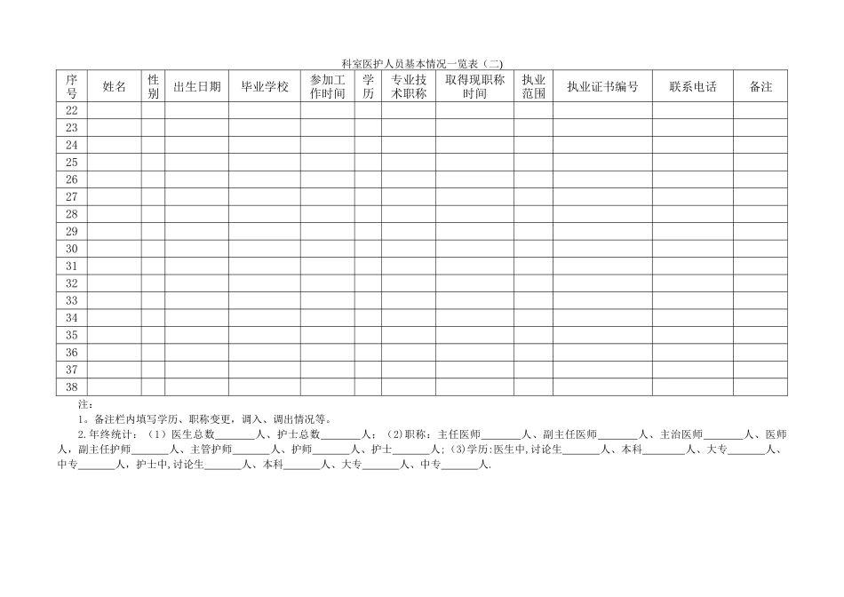 科室医护人员基本情况一览表县人民医院_第2页