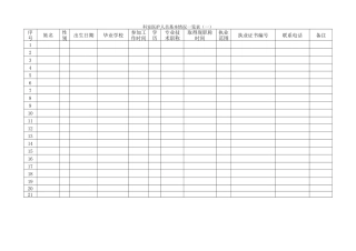 科室医护人员基本情况一览表县人民医院