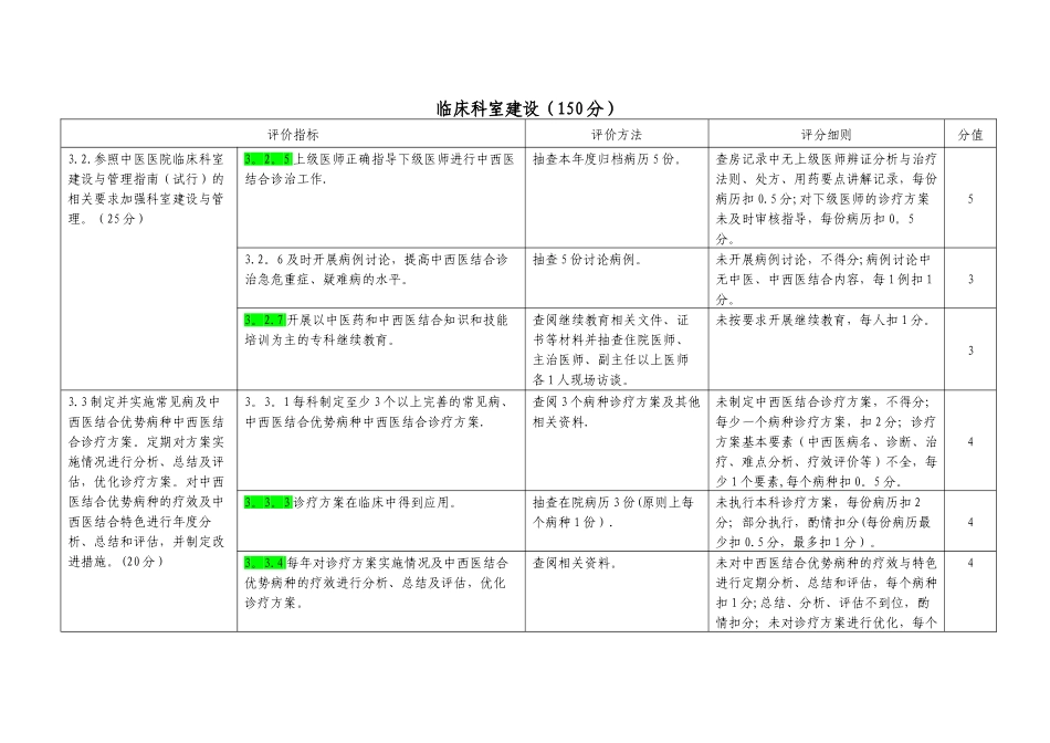 科室医疗管理自查表_第1页