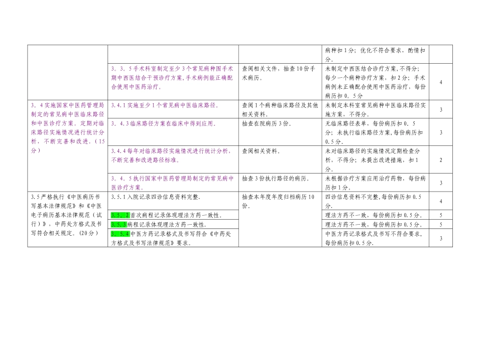 科室医疗管理自查表_第2页