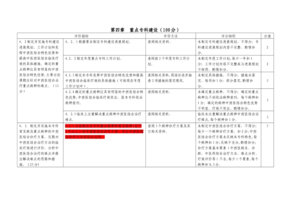 科室医疗管理自查表_第3页