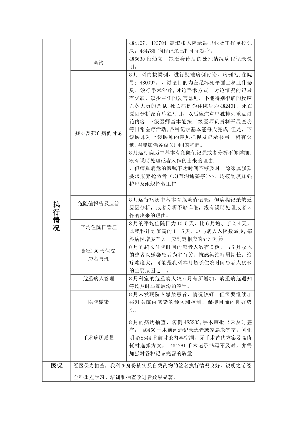 科室医疗质量与安全管理工作会议记录_第2页