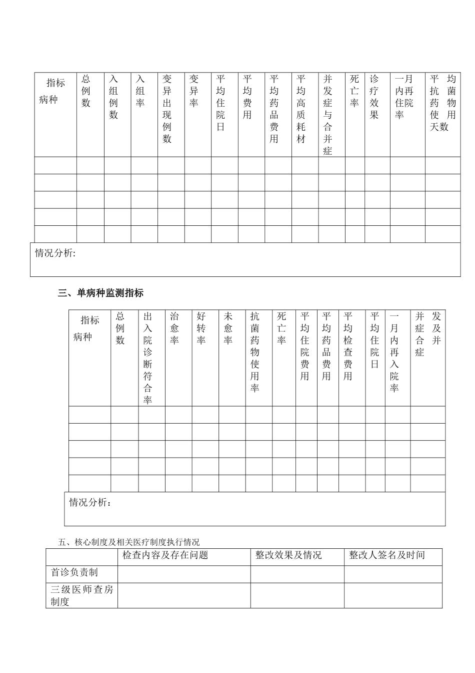 科室医疗质量与安全管理小组活动记录空白_第2页