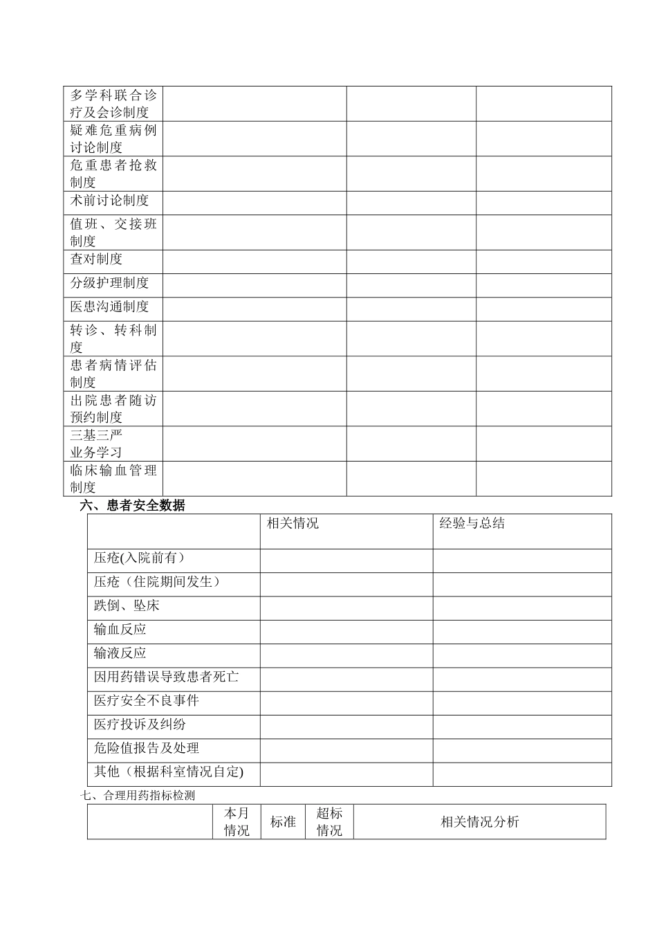科室医疗质量与安全管理小组活动记录空白_第3页