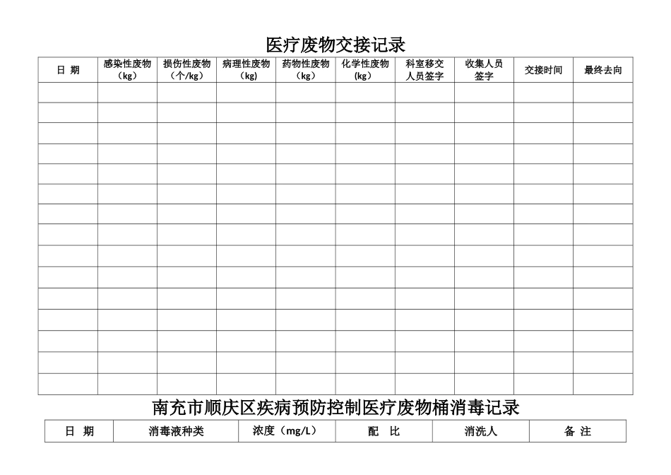 科室医疗废物交接记录表_第1页