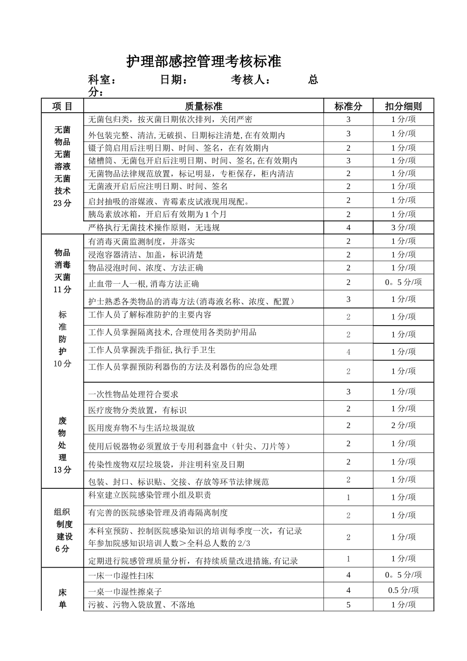 科室医院感染管理考核标准_第1页