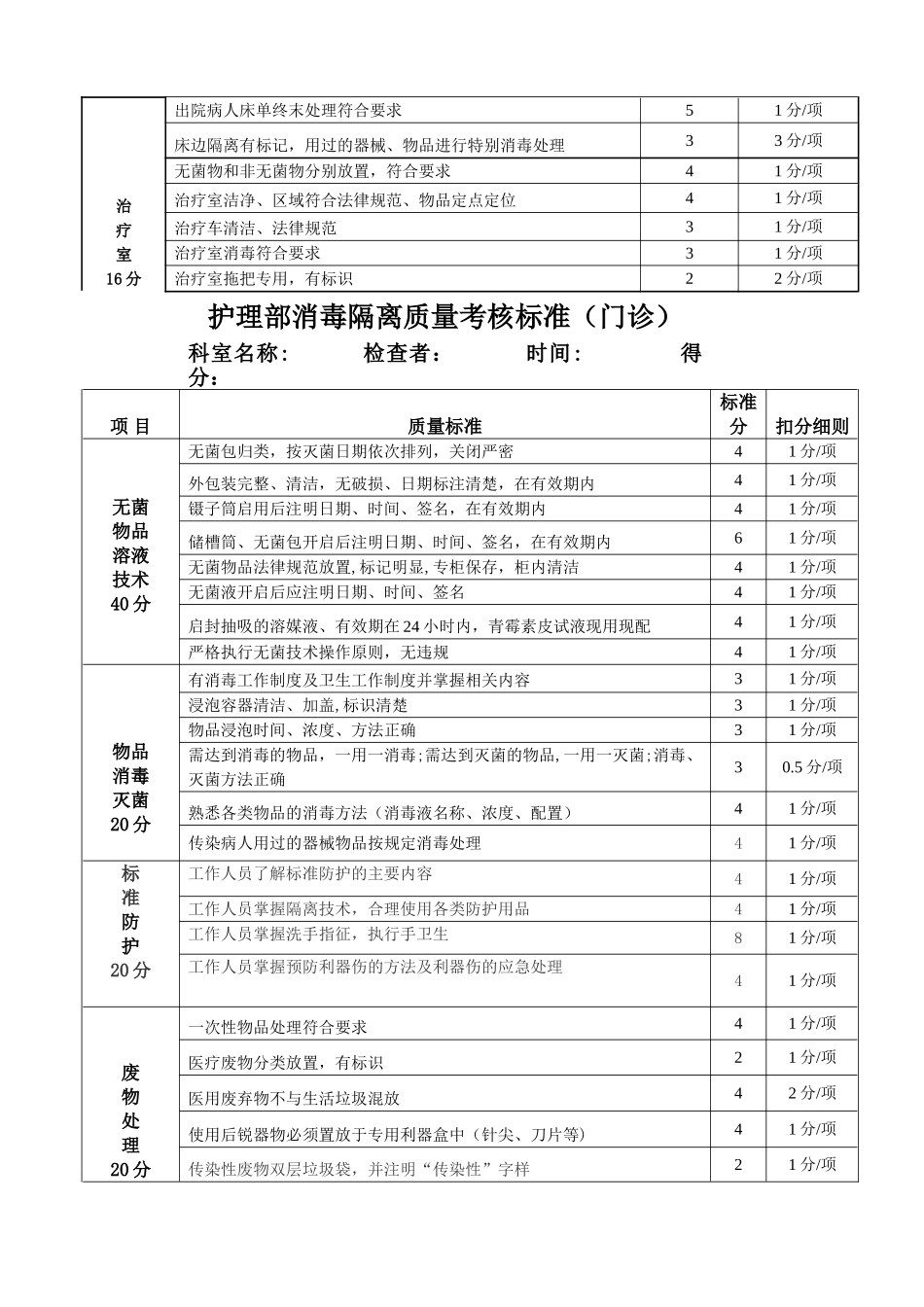 科室医院感染管理考核标准_第2页