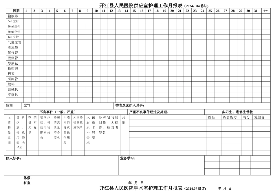 科室工作月报表_第2页