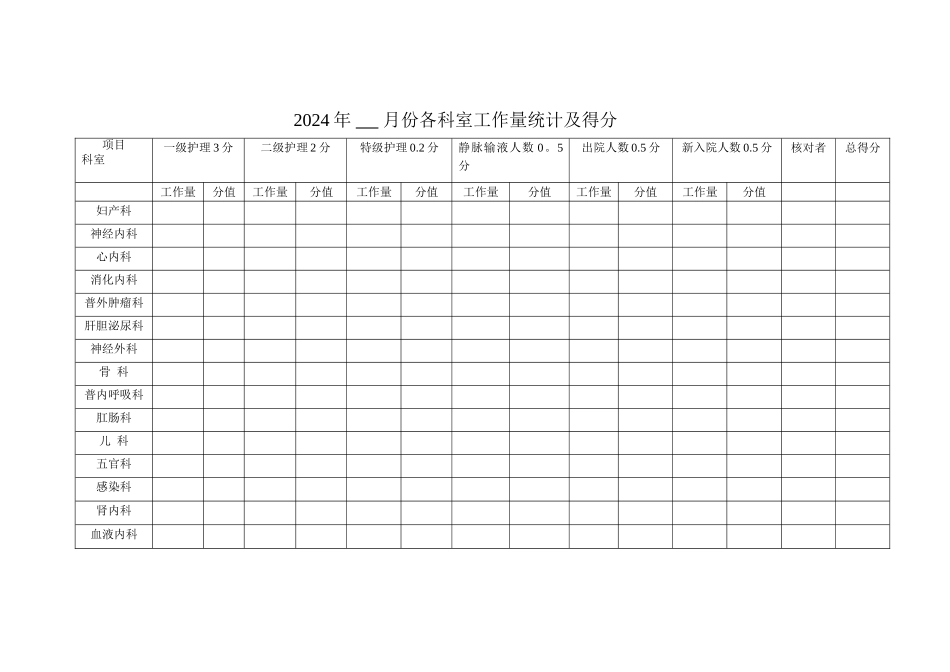 科室工作量统计表_第1页