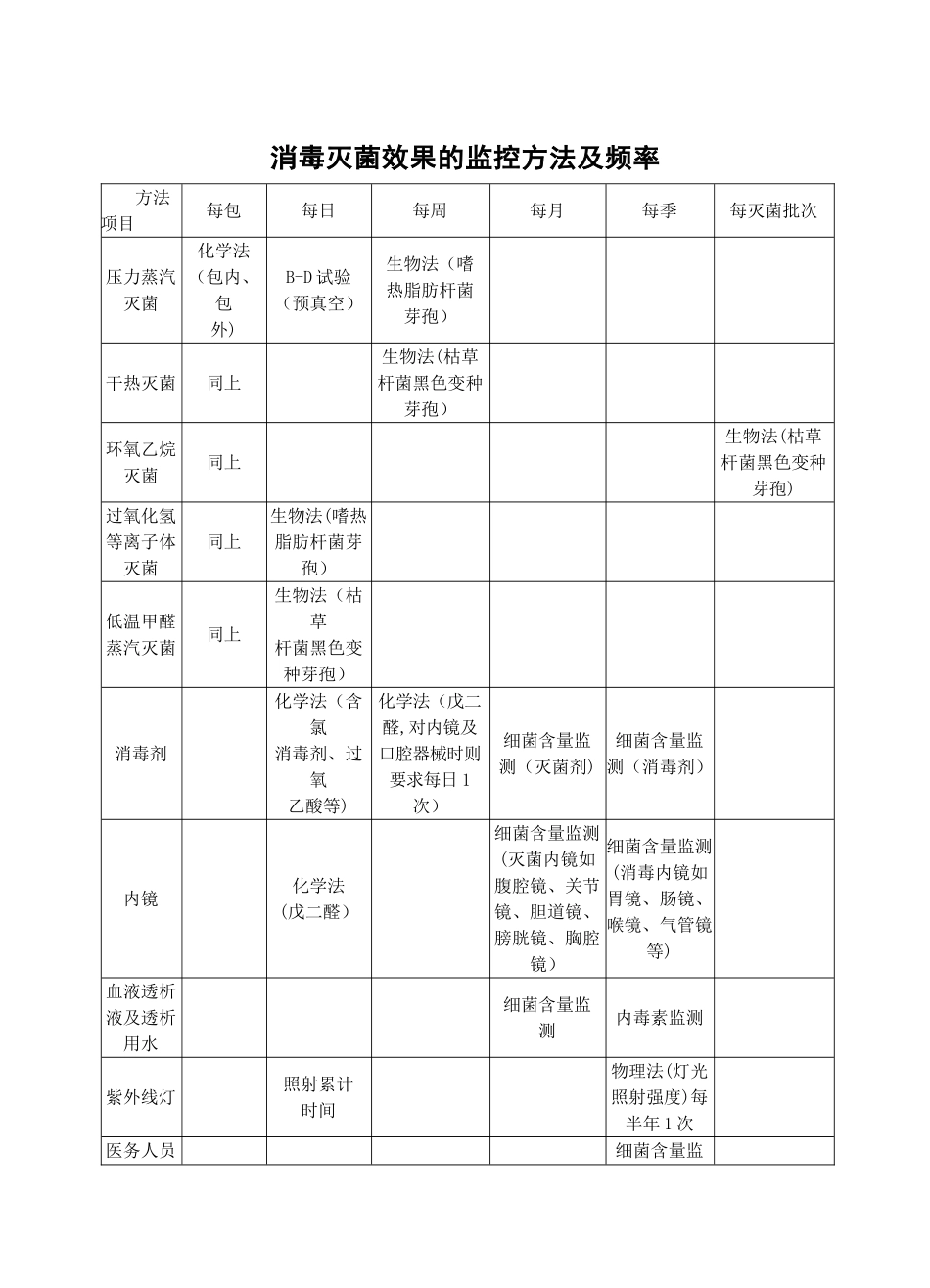 科室感染管理工作记录_第2页