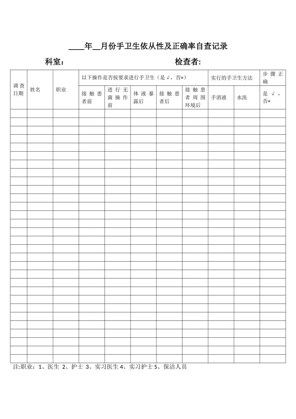 科室手卫生自查表_第1页