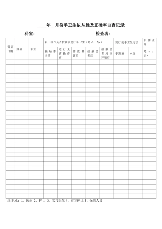 科室手卫生自查表