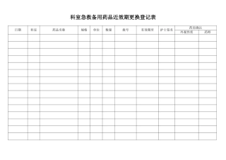 科室急救备用药品近效期更换登记表