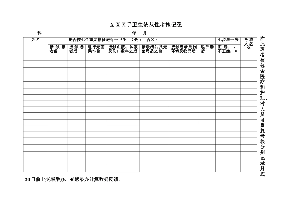 科室手卫生依从性考核表_第1页