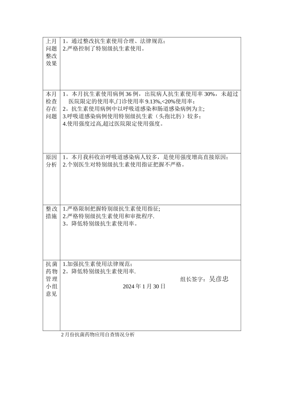 科室抗菌药物管理记录本-科主任-吴彦忠_第2页