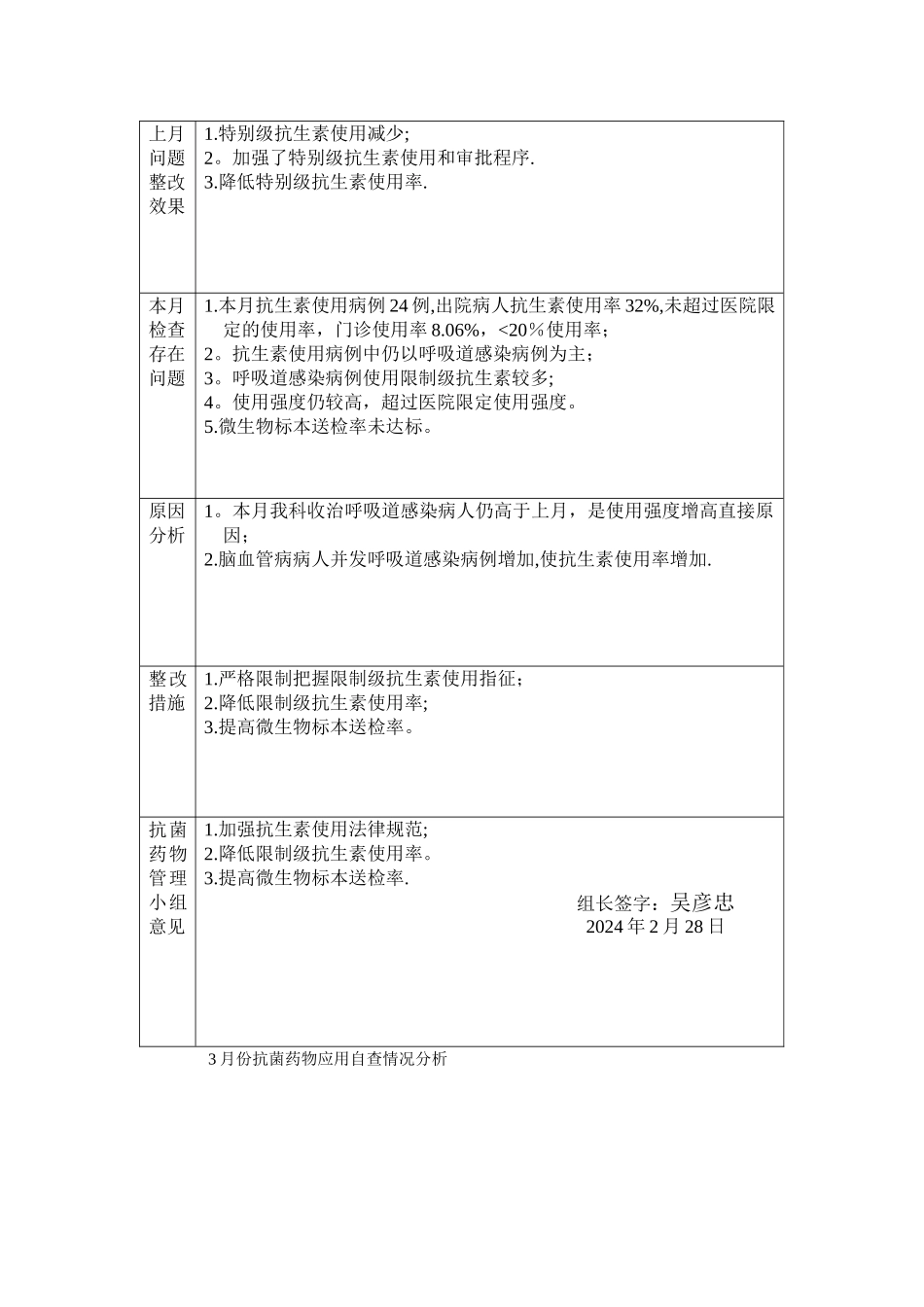 科室抗菌药物管理记录本-科主任-吴彦忠_第3页