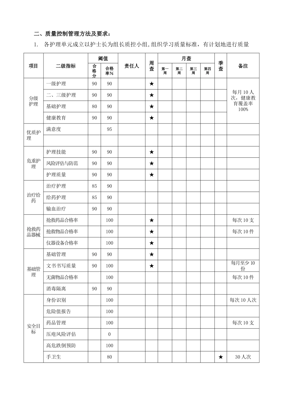 科室护理质量管理方案_第2页