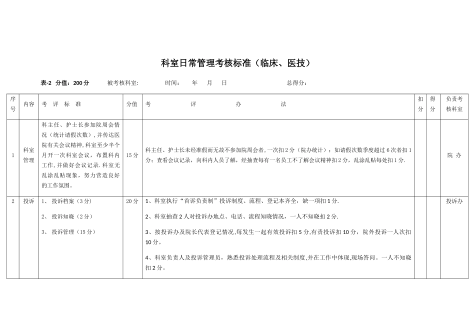 科室日常管理考核标准_第1页